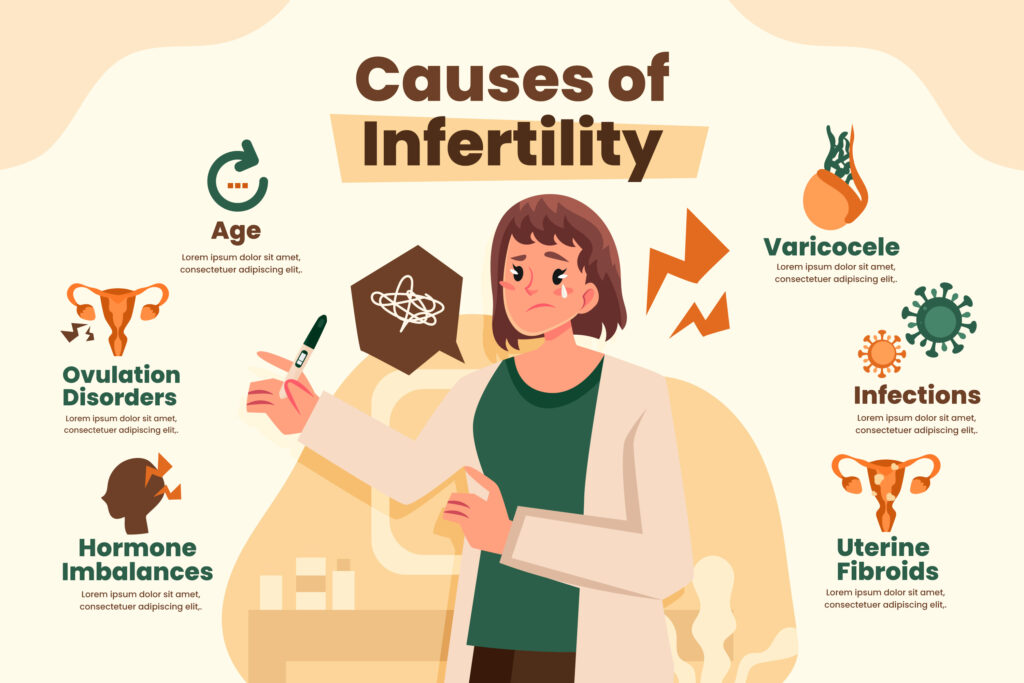 What Are The Causes of Infertility in Men & Women