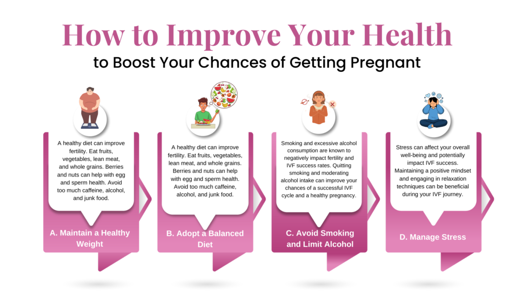 Improve Your Chances of Getting Pregnant After IVF