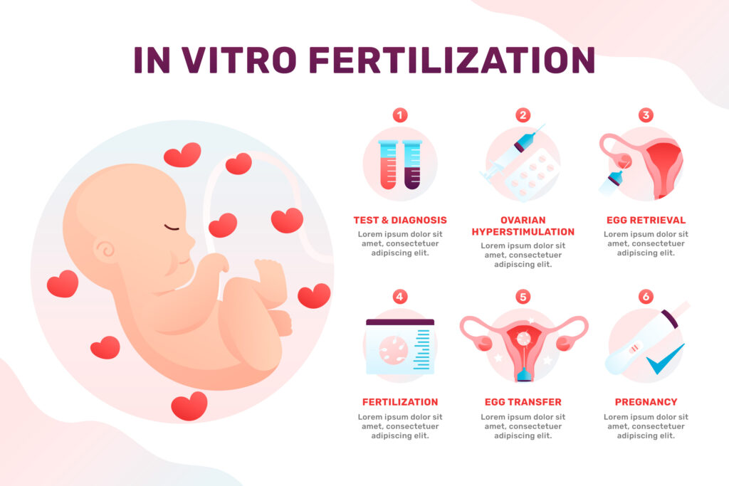 IVF Success Rate